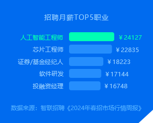黑馬程序員就業薪資天花板